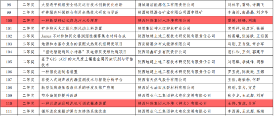 水環(huán)境公司兩項(xiàng)目榮獲陜西省“三新三小”創(chuàng)新競賽二等獎